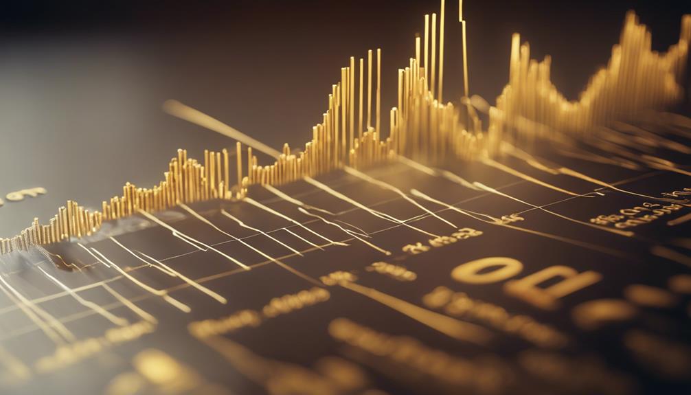 gold market outlook analysis