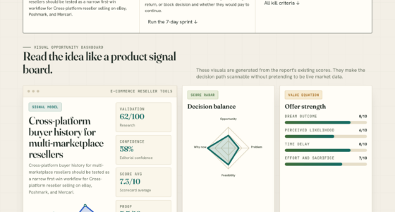 Why Cross-Platform Buyer Tracking Is A Game-Changer For Ecommerce Resellers