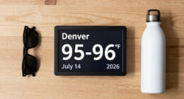 Will The **High Temp In Denver** Be 95-96° On Jul 14, 2026?